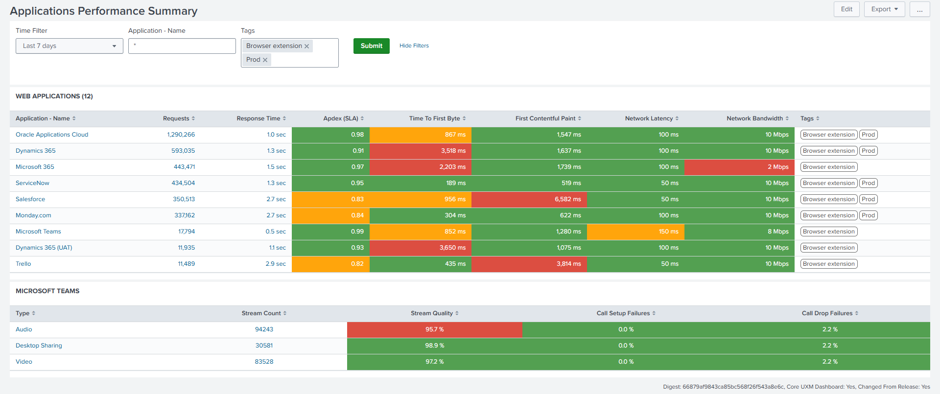 Get More Value from the Digital Services Your Employees Depend On